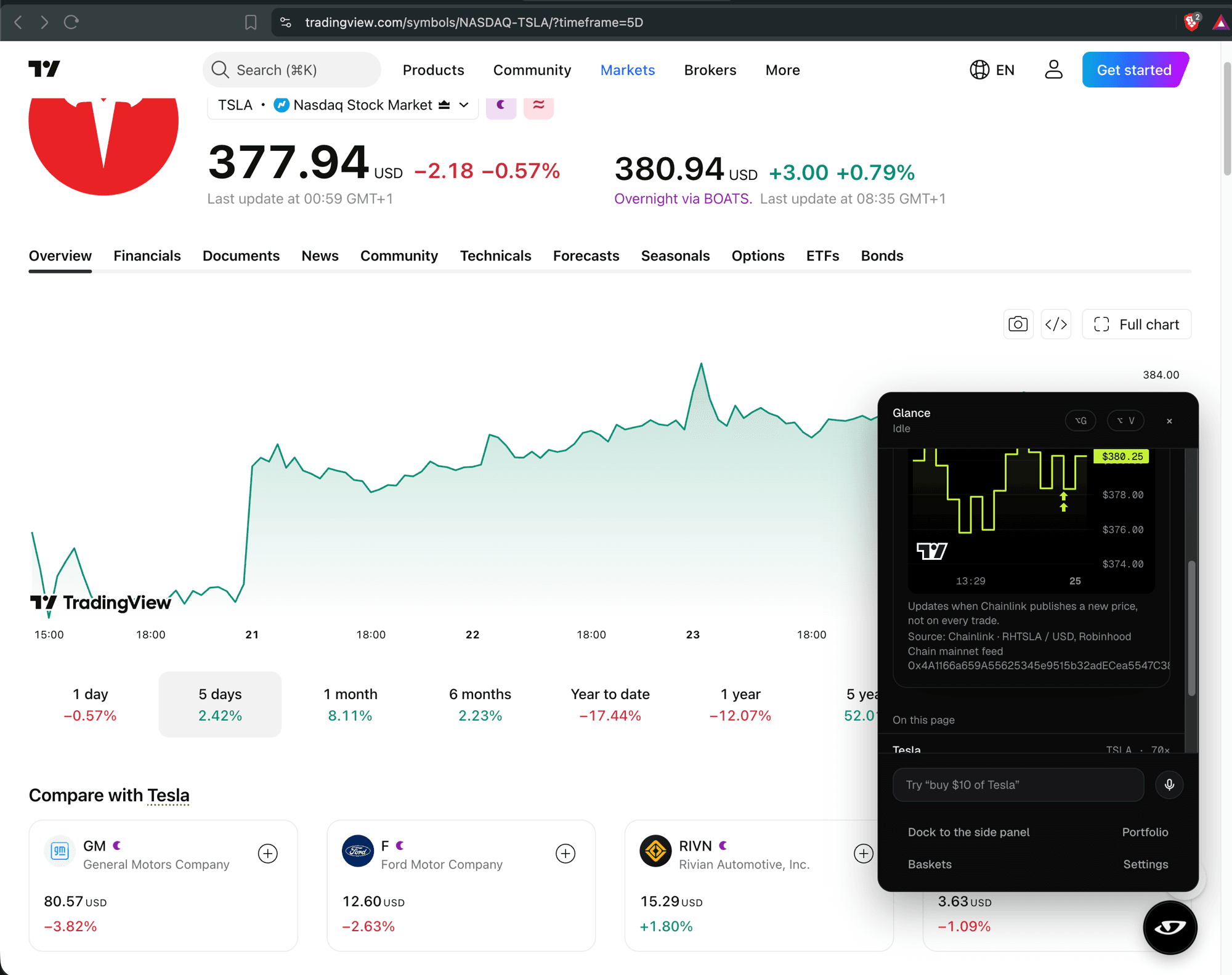 The Glance panel open over a TradingView chart of TSLA, priced from Chainlink